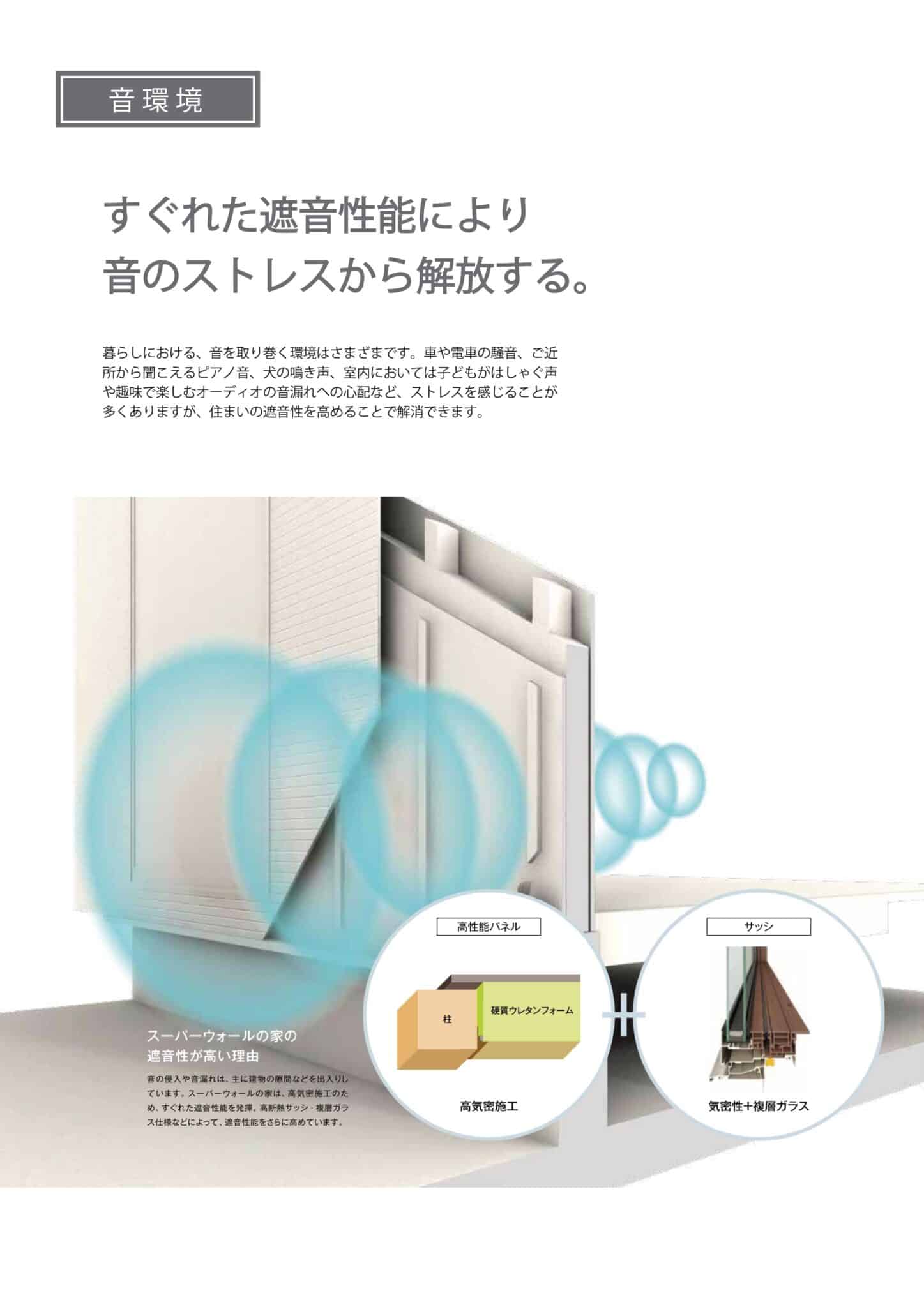 屋外の騒音と室内から漏れる生活音を抑えるスーパーウォール住宅の遮音性能