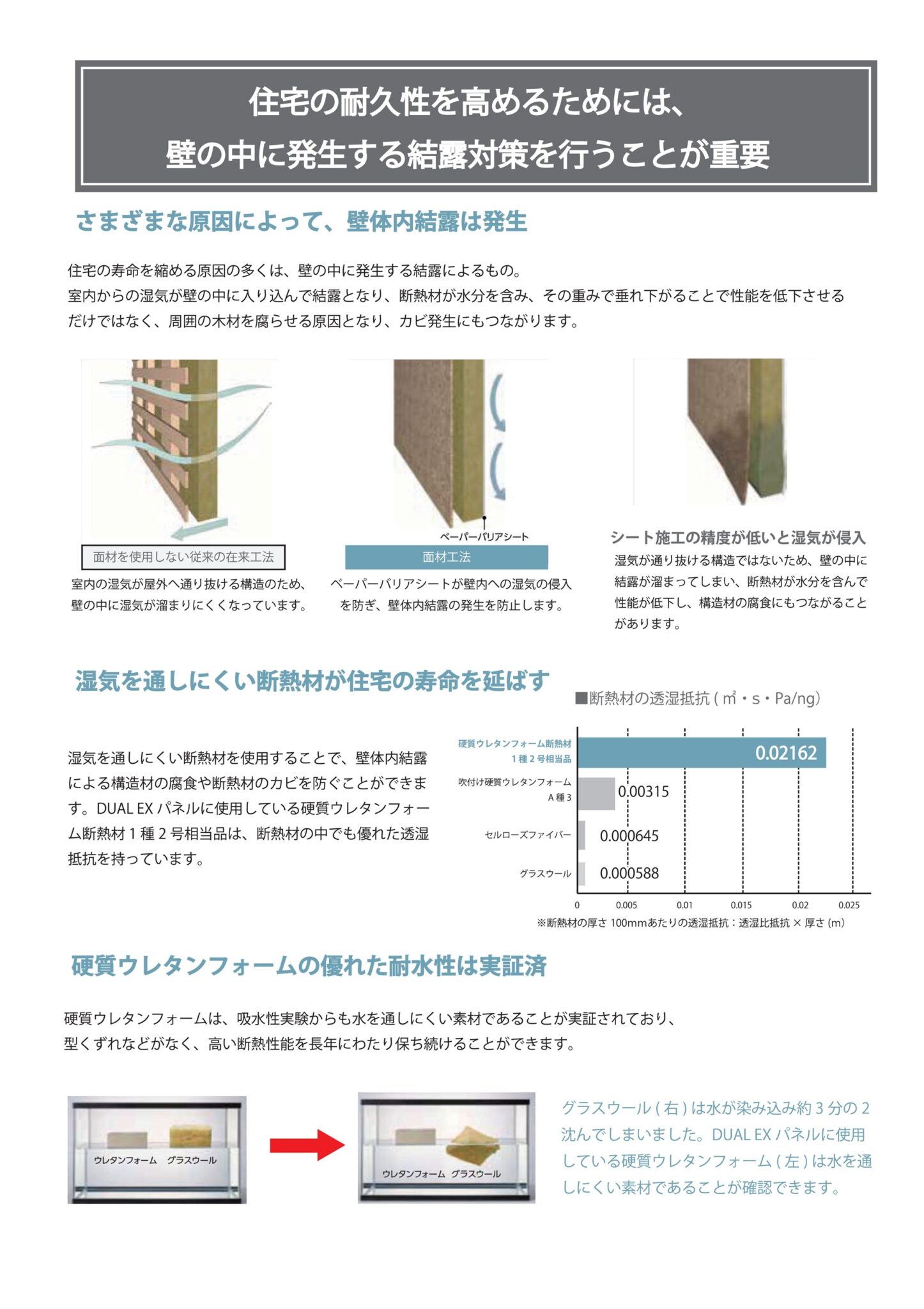 湿気の侵入によって壁の内部に結露が発生する仕組みと断熱材への影響