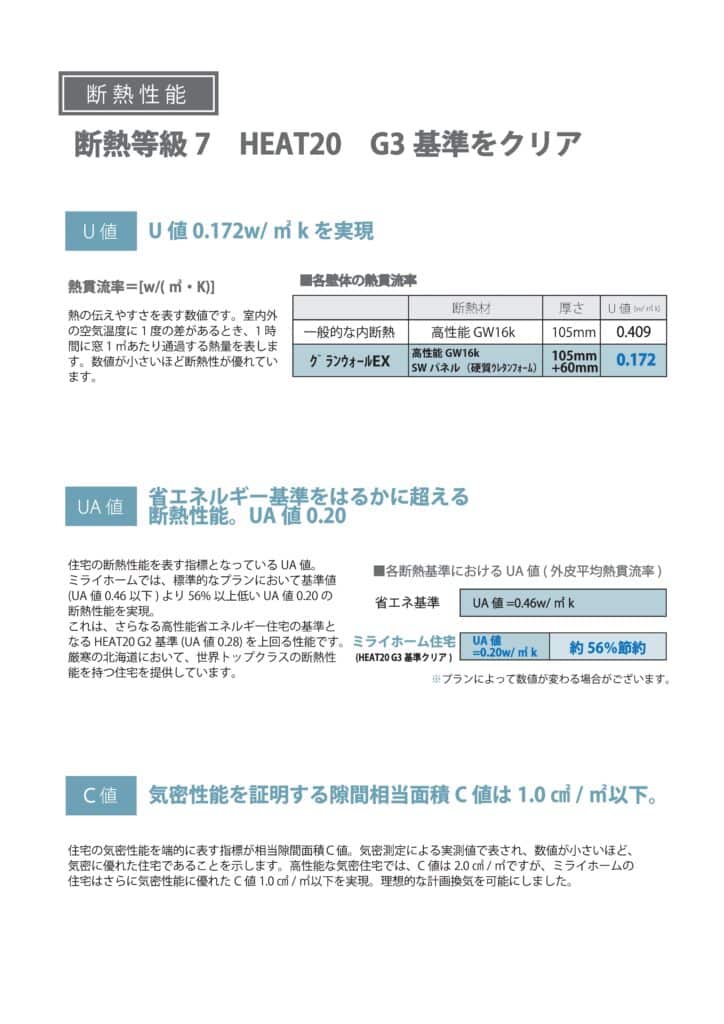 一般的な内断熱と比較してグランウォールEXが外壁U値0.172を実現する断熱性能比較表
