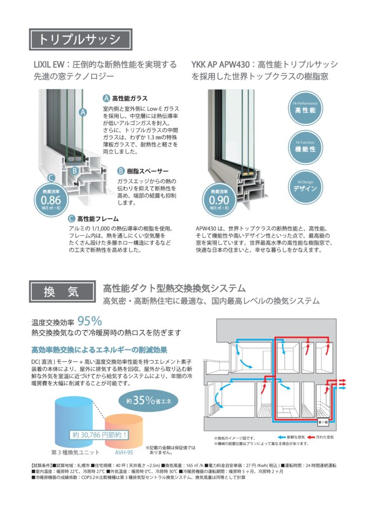 高い断熱性能を備えたLIXIL EWとYKK AP APW430のトリプルガラス樹脂窓
