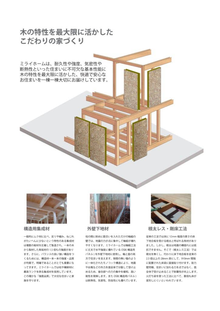 木造軸組と壁パネルを一体化して耐震性を高めるグランウォールEXの構造図