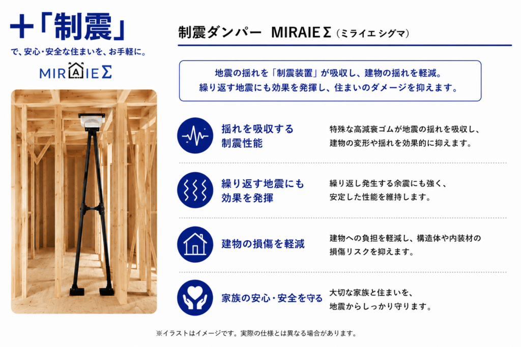 制震ダンパーMIRAIEで地震の揺れに備える住宅構造