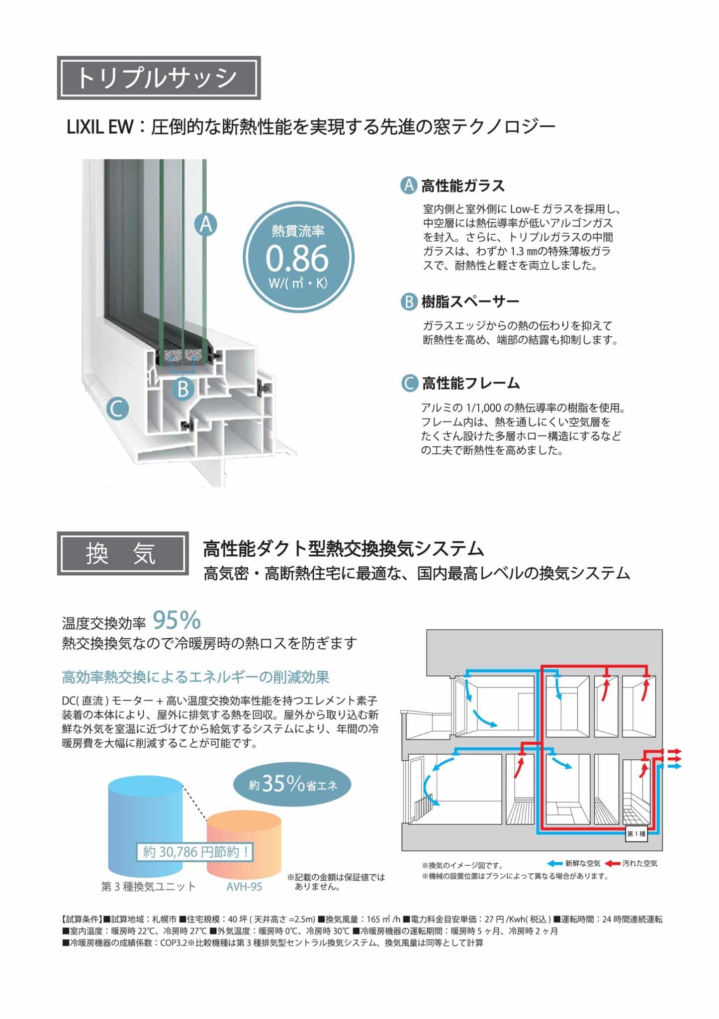 熱貫流率0.86の高性能トリプルガラス樹脂窓LIXIL EWの構造と特徴