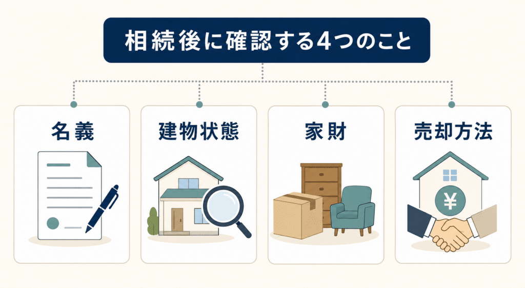 相続した家の名義・建物状態・家財・売却方法の確認項目