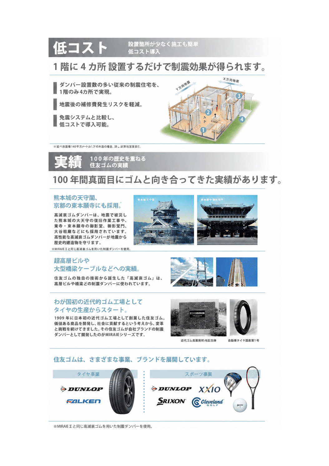 住宅内に配置する制震ダンパーMIRAIEの設置イメージ